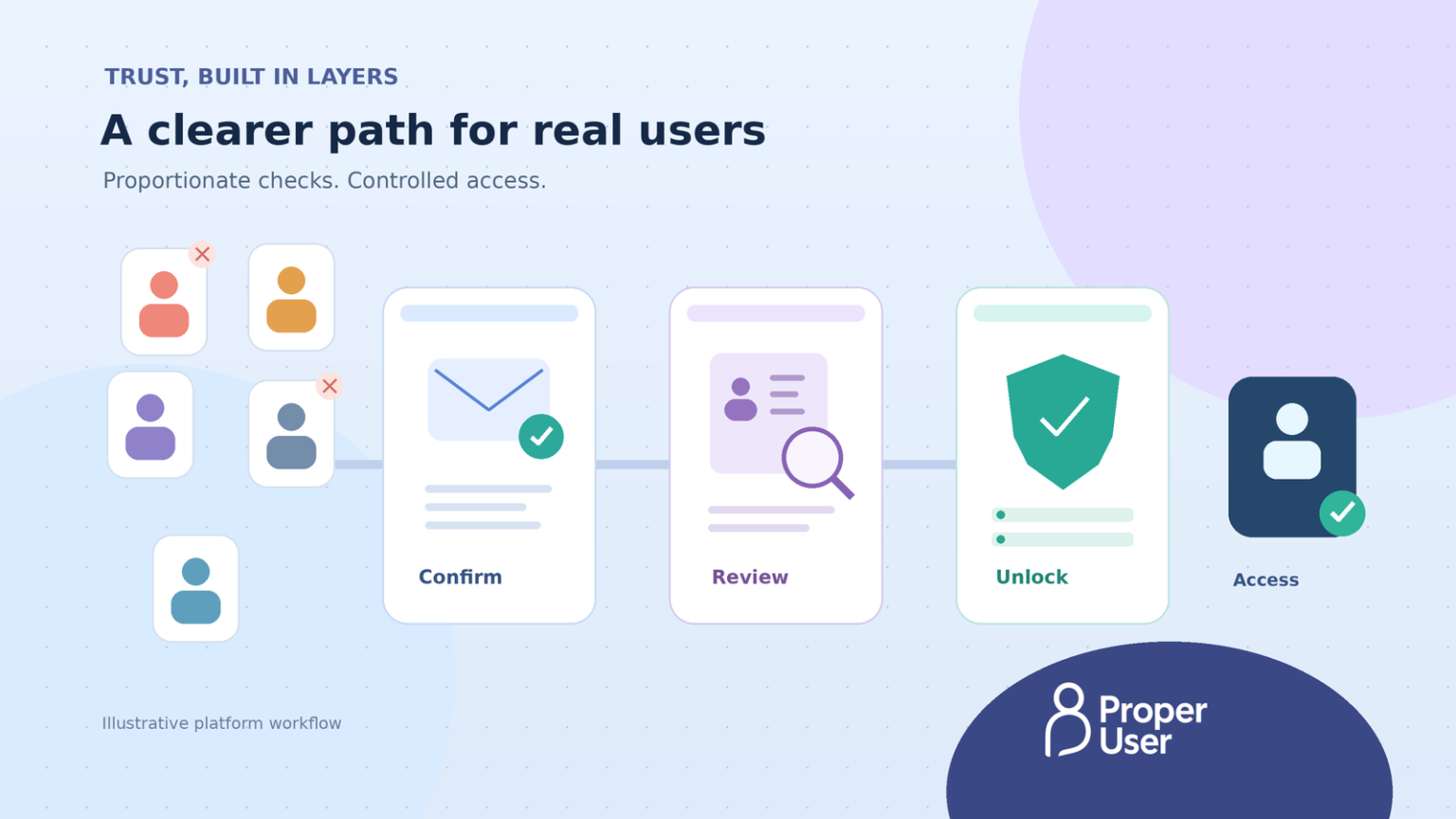 How to Prevent Fake Accounts on Digital Platforms